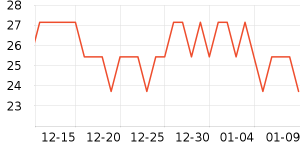 ���˶���ë����Ʒ��ʷ�۸�