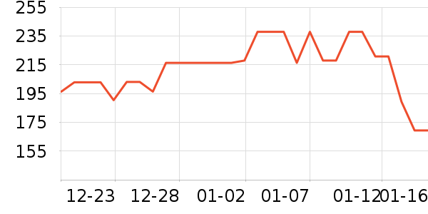 ��������������ά����ʷ�۸�