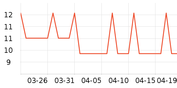 �Ź�������ʷ�۸�