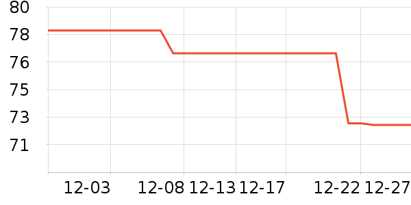 �γ���Ʒ���� ��ʷ�۸�