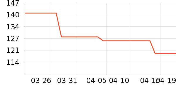 ʱ�е�׹/������ʷ�۸�