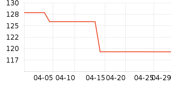 ʱ�е�׹/������ʷ�۸�