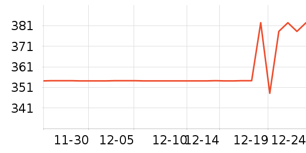 ���ĵ�ѹ������ʷ�۸�