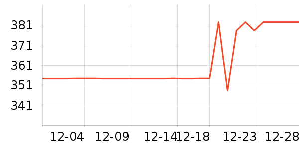 ���ĵ�ѹ������ʷ�۸�