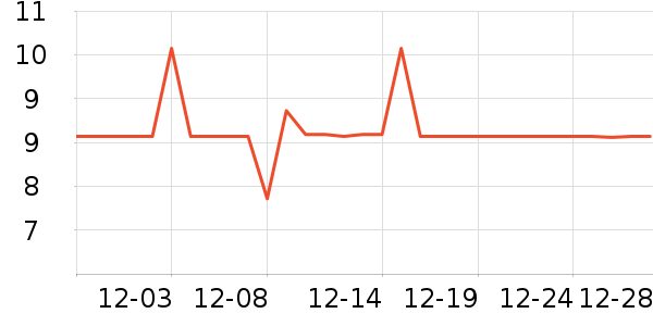 ��ʨ���߻�����ʷ�۸�