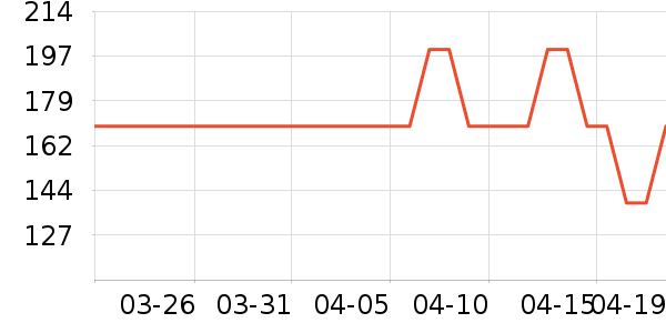 ���İ׾���ʷ�۸�