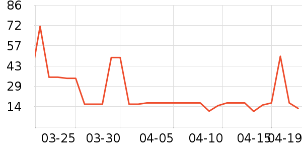 ��������T����ʷ�۸�