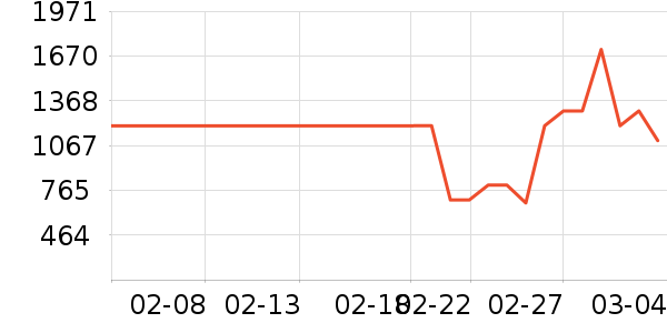 ������ǳ���������������ʷ�۸�