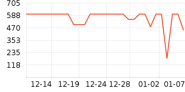 ����Ů����ʷ�۸�