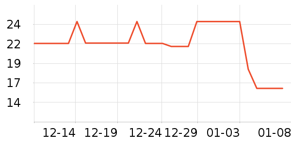 ��ౣ��Ĥ/����ʷ�۸�