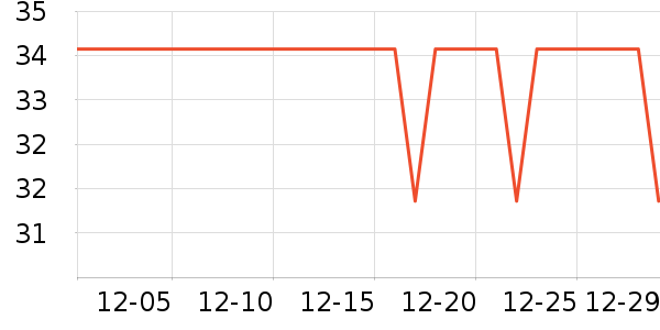 �����Ŵ�Ʒ���� ��ʷ�۸�