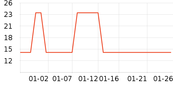 ��������/���������ʷ�۸�