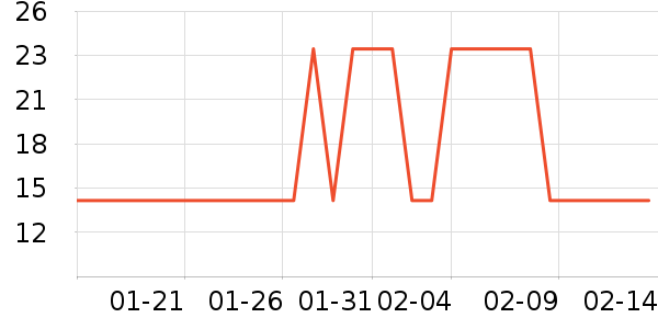 ��������/���������ʷ�۸�