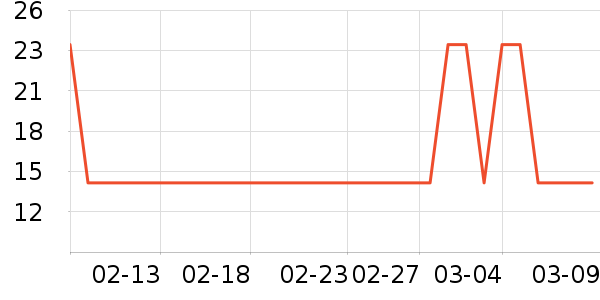 ��������/���������ʷ�۸�