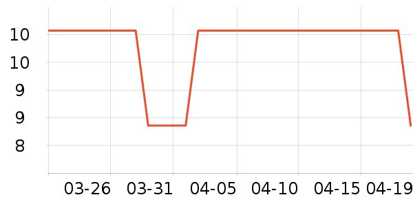 ������ˢ��ʷ�۸�