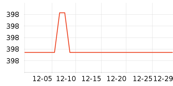 ����ɽ�س�/��·����ʷ�۸�