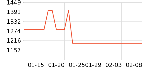 ��άϴ�»���ʷ�۸�