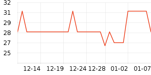 ����������Ʒ��ʷ�۸�