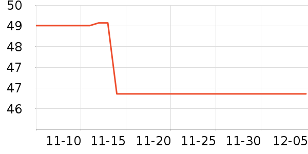 �ϼ�����ʷ�۸�