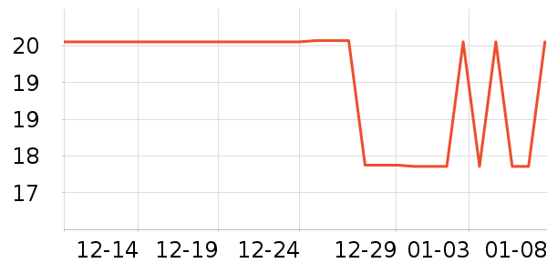 ��ʮ��������ʷ�۸�