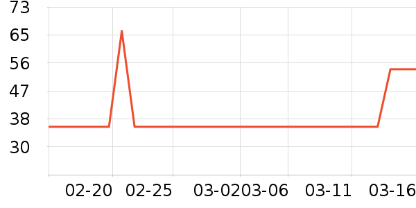 ׼���˶�Ь��ʷ�۸�