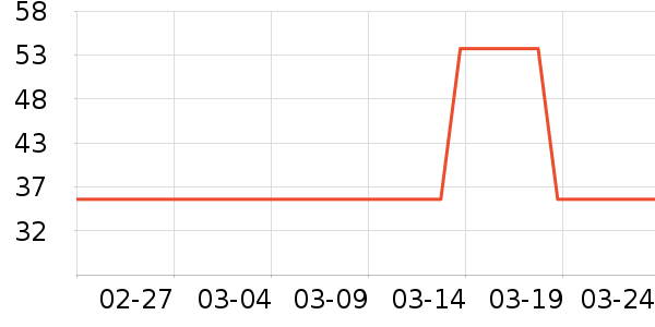 ׼���˶�Ь��ʷ�۸�