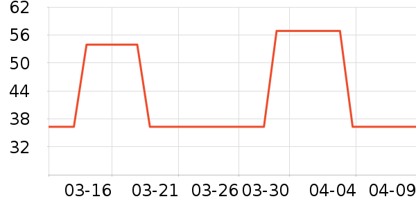 ׼���˶�Ь��ʷ�۸�