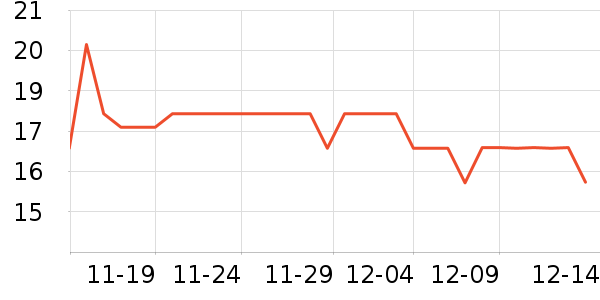 ����ϴ��������ʷ�۸�