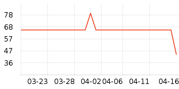 ������ԡ����Ʒ��ʷ�۸�