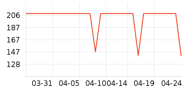 OECEȹ����ʷ�۸�