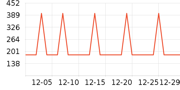 �Ź�������ʷ�۸�