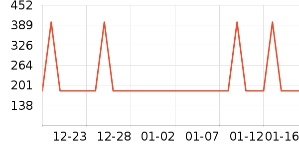 �Ź�������ʷ�۸�