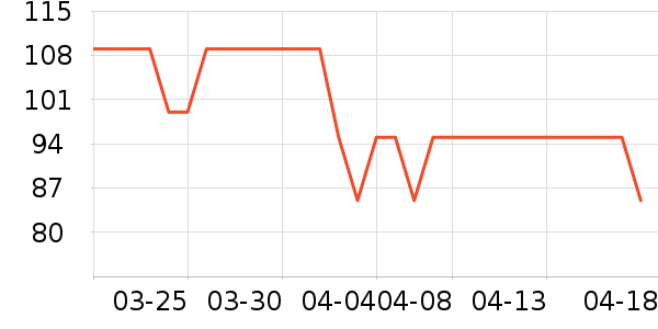 lena��/ֱ������ʷ�۸�