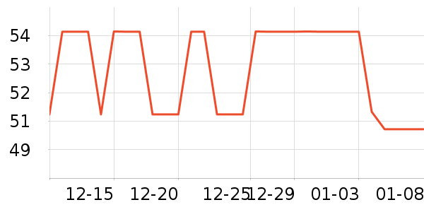 libresse��������ʷ�۸�