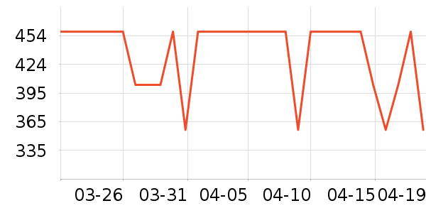 OAKFAMILY�Ҿӷ���ʷ�۸�