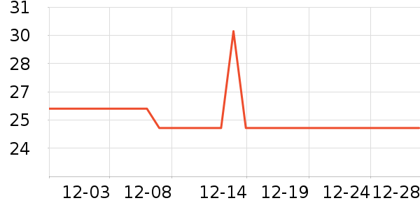 �ѱ��۽�/����/������ʷ�۸�