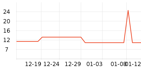 ������������Ʒ��ʷ�۸�