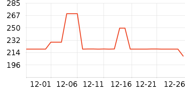 NowFresh������ʷ�۸�