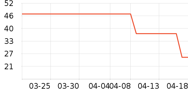 ��ɫС�󱦱�������ʷ�۸�