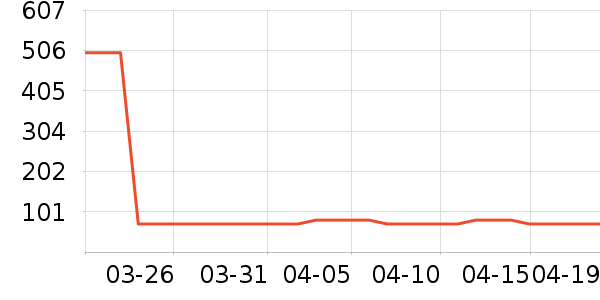 ��Ӣ���ܼҾ���ʷ�۸�