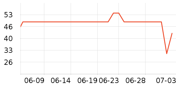 ������ϴ��ˮ��ʷ�۸�