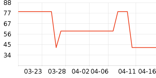 Let's slimñ��/Χ��/������װ��ʷ�۸�