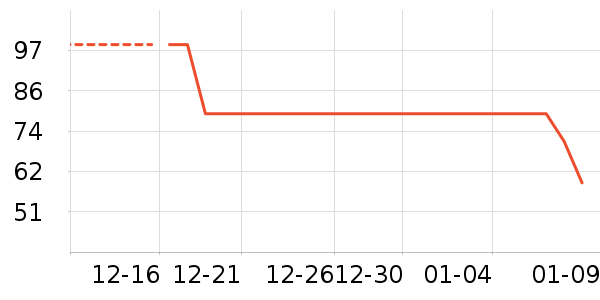 ����Ůʽë����ʷ�۸�