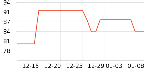 ��ͷ����������ǻ������ʷ�۸�