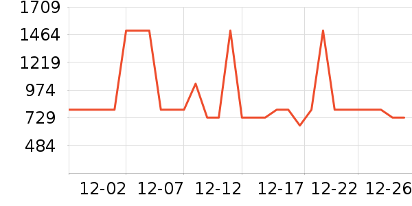 ����˹������������ʷ�۸�