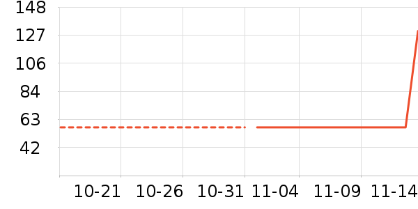 ��ͯ������ʷ�۸�