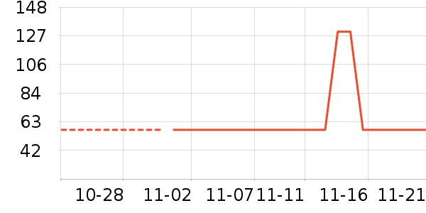 ��ͯ������ʷ�۸�