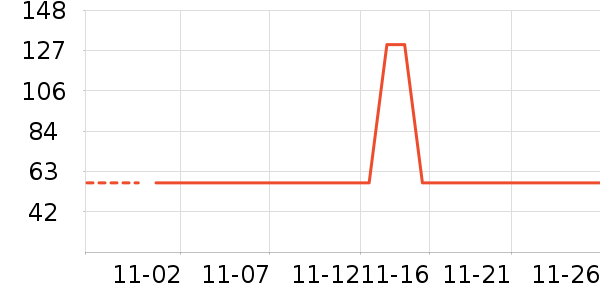 ��ͯ������ʷ�۸�