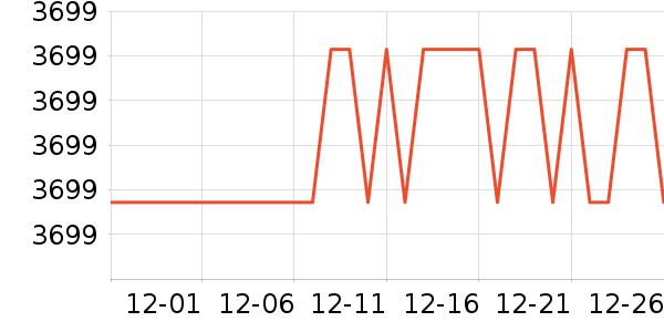 ��������ʷ�۸�