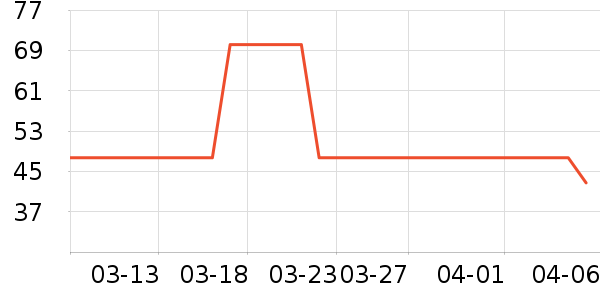 �¿�˹���뵶��ʷ�۸�